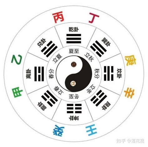 西方庚辛金|十天干的来历 